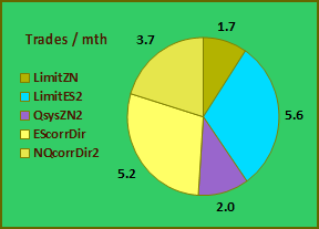 Stralliance trades per month